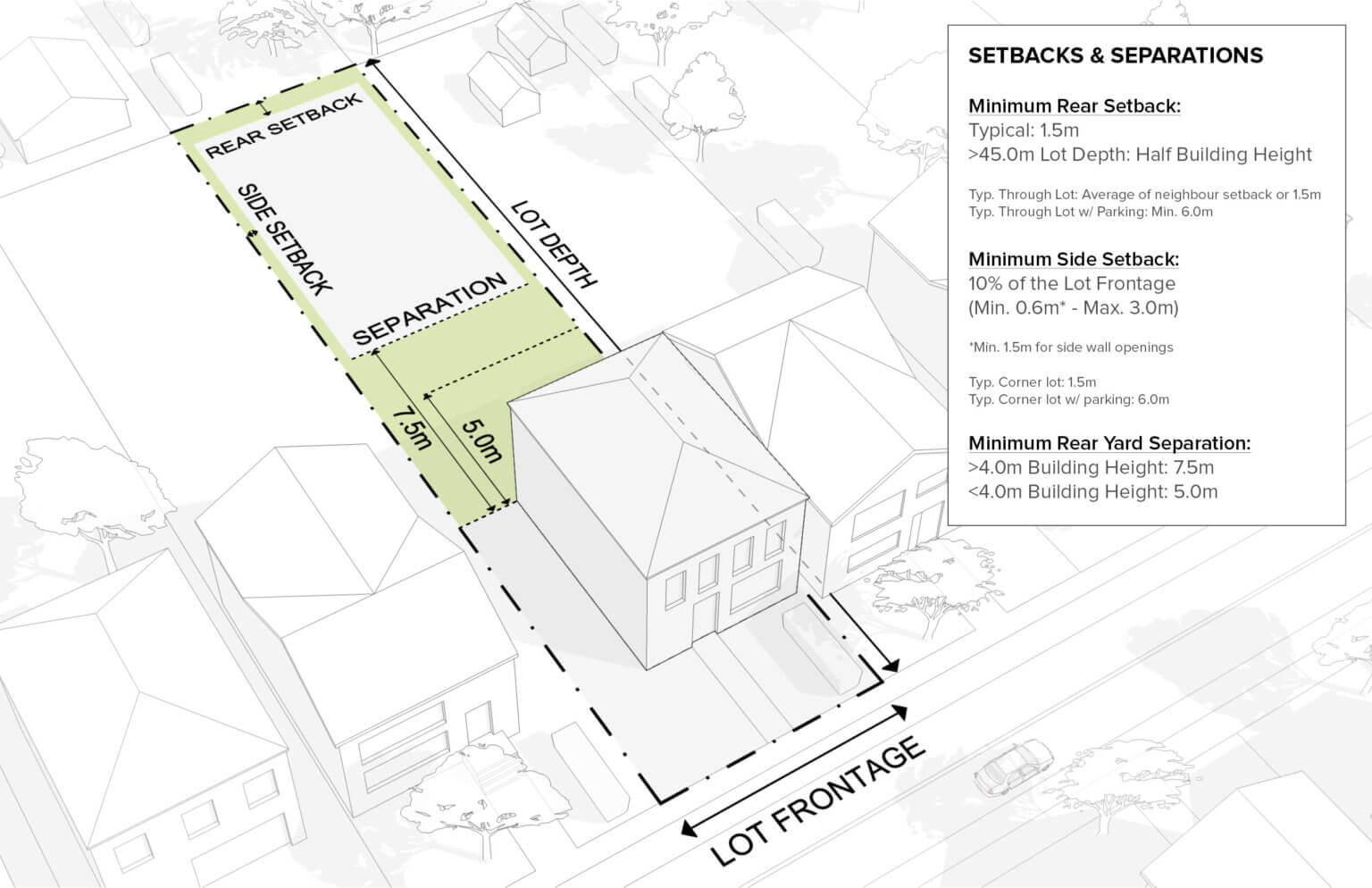 Everything You Need To Know About Toronto Garden Suites Elevate Realty