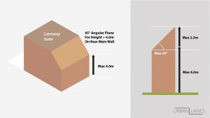 Toronto Laneway Suites: What You Need To Know Before You Build ...