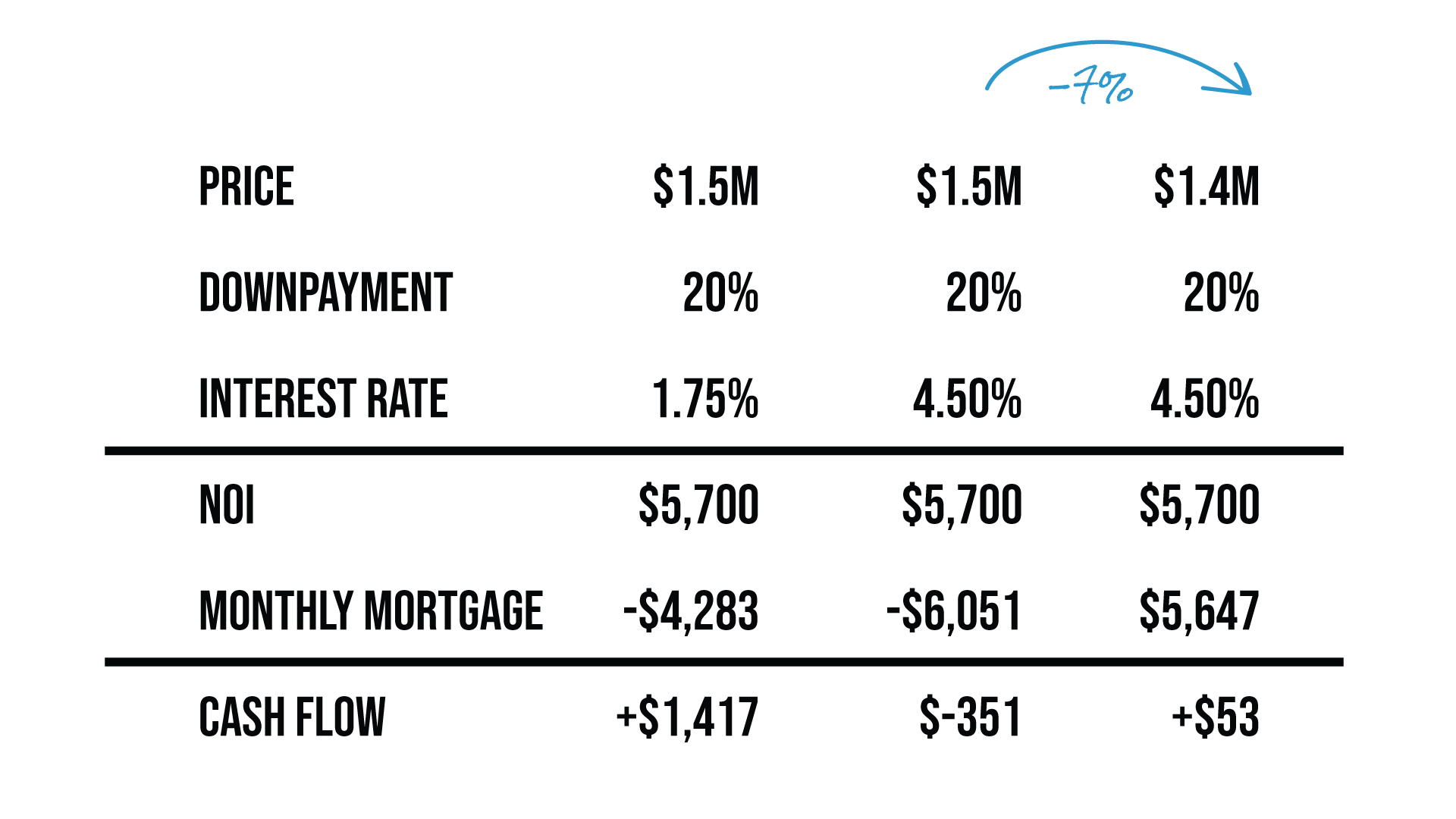 What Happens To Toronto Real Estate Investments If We Enter A Recession