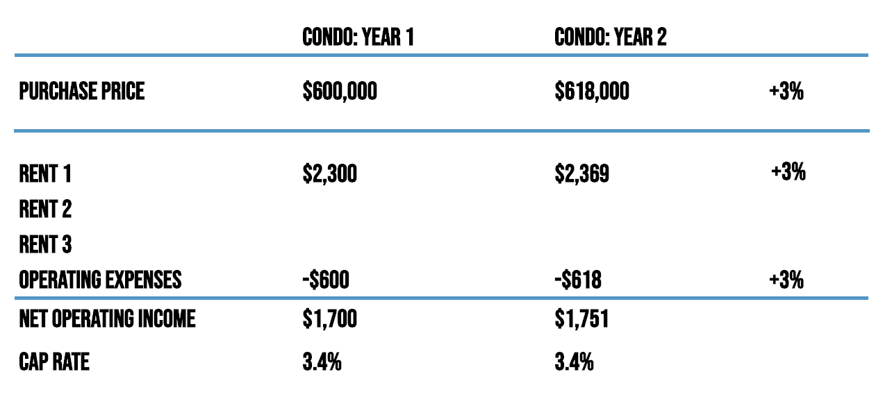Everything About Toronto Real Estate Statistics & Outlook For 2023