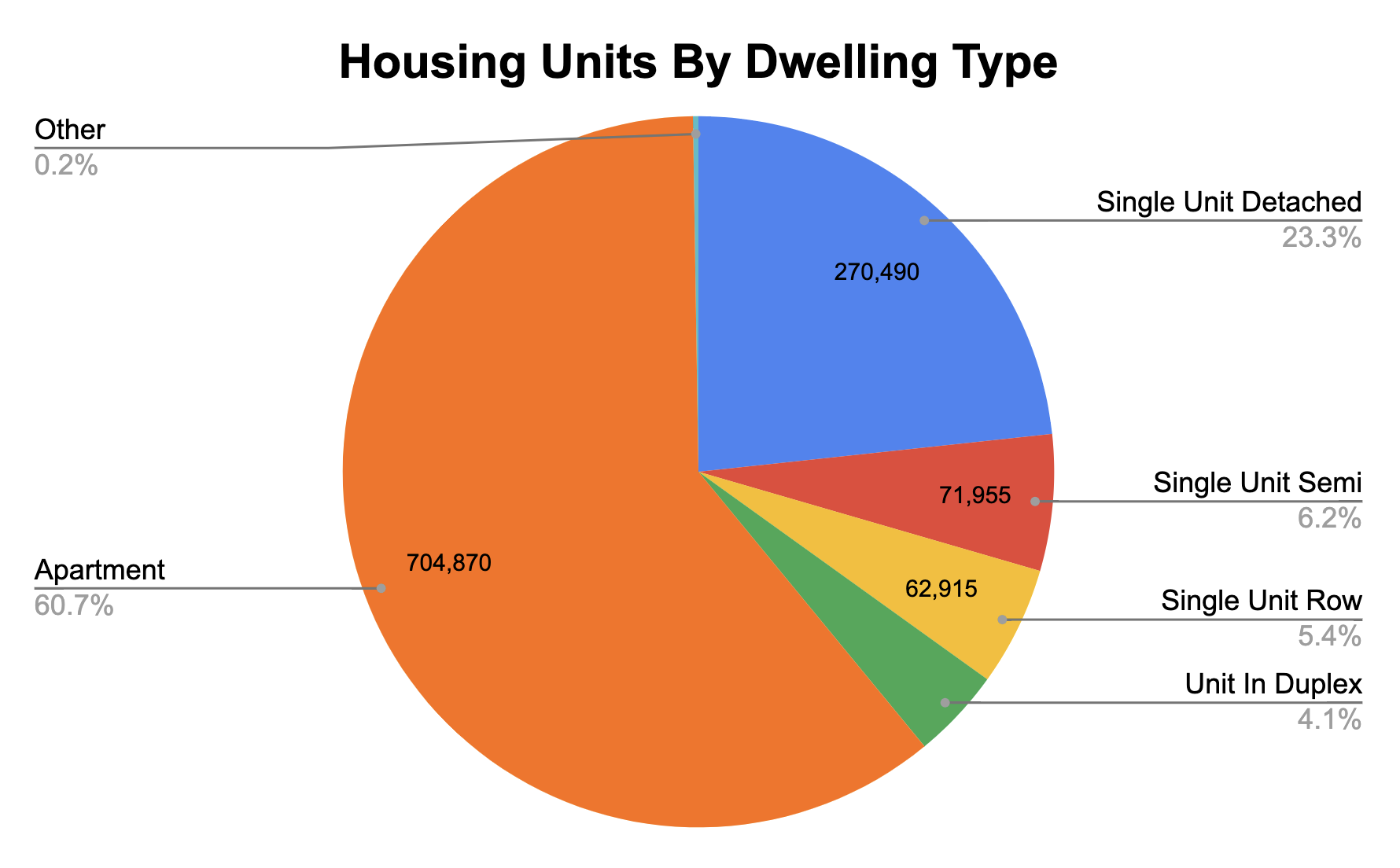 Everything About Toronto Real Estate Statistics & Outlook For 2023