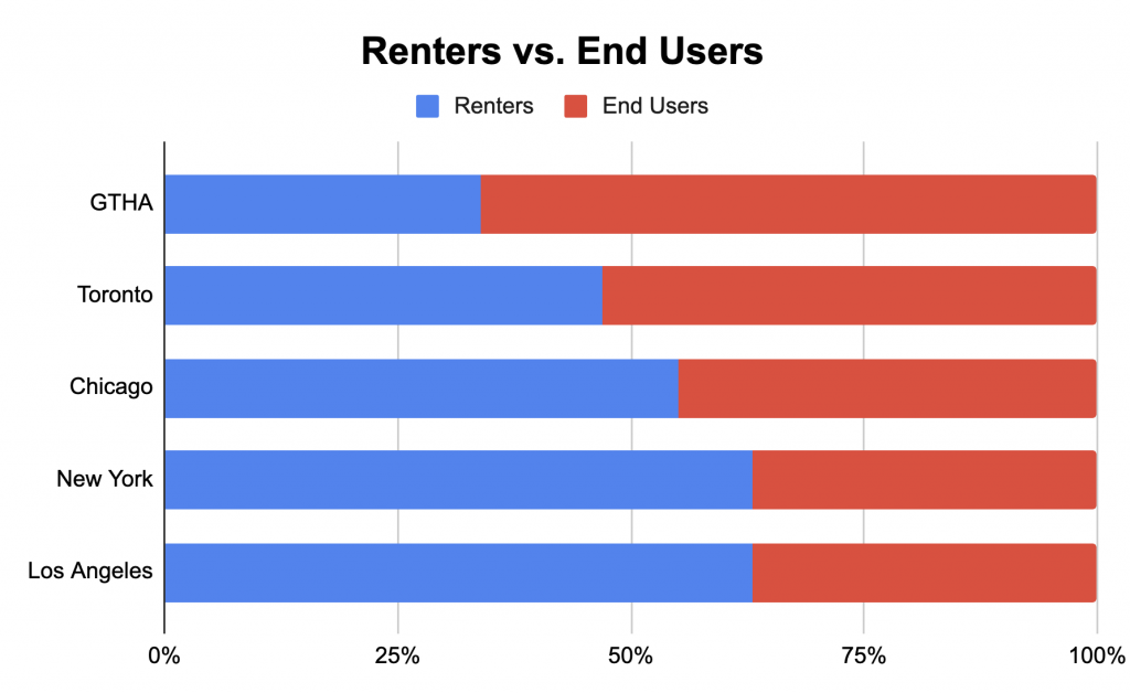 Everything About Toronto Real Estate Statistics & Outlook For 2023