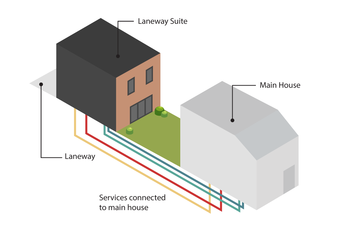 Toronto Laneway Suites: The Complete 2026 Guide | Elevate Realty